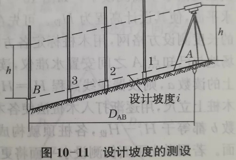 利用水準(zhǔn)儀、經(jīng)緯儀、垂準(zhǔn)儀完成設(shè)計(jì)坡度與鉛垂線的測設(shè)