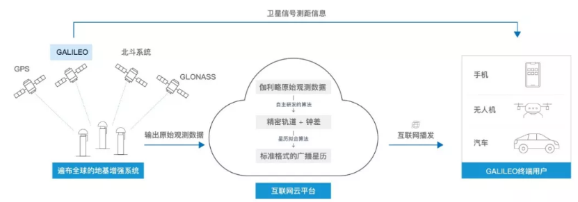 伽利略停擺之時(shí)，千尋位置如何實(shí)現(xiàn)它的“復(fù)活”？