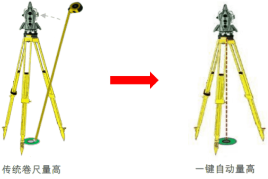 新款徠卡TS16高精度測量機(jī)器人-全新升級！