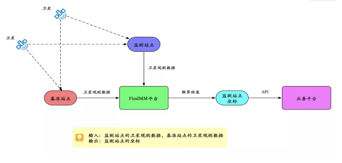 千尋見微FindMM常見問題一覽，沒有比這個更全面的了！