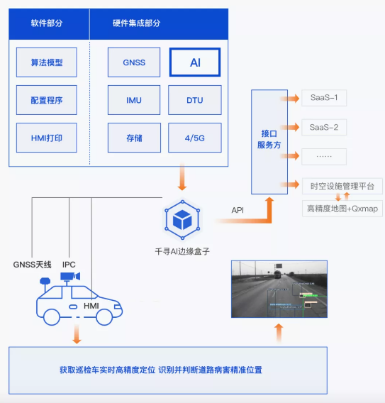 效率提升40倍，北斗+AI定義道路養(yǎng)護(hù)新標(biāo)準(zhǔn)
