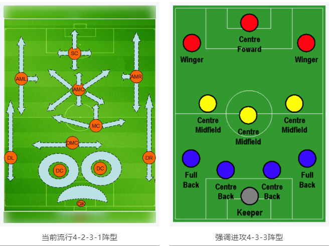 當RTK參加世界杯，哪種陣容能“hold住”全場？