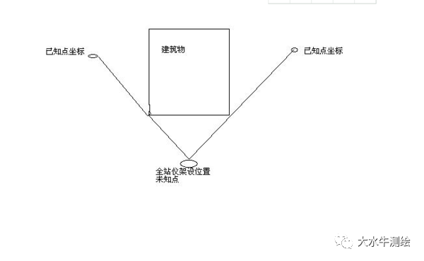 全站儀測回法，快來了解一下！